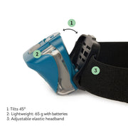 Lampe Frontale LED Cob - SOS Headlamp