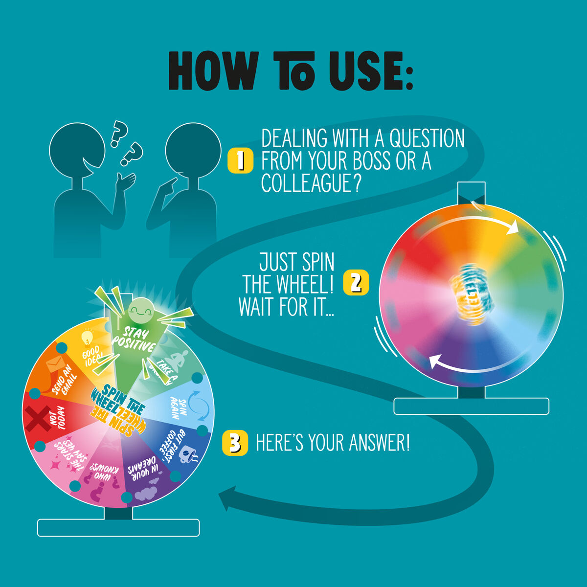 Roue des Réponses - Office - Spin The Wheel